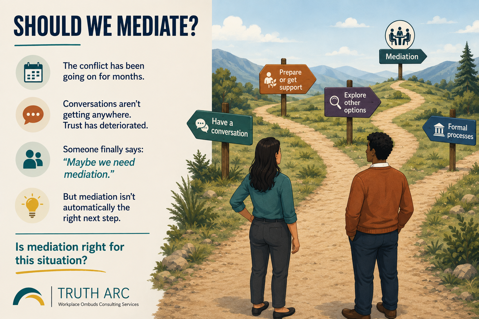 Two employees stand at a forked mountain path surrounded by signs for mediation, conversation, preparation and support, other options, and formal processes, illustrating that mediation is one of several possible ways forward.