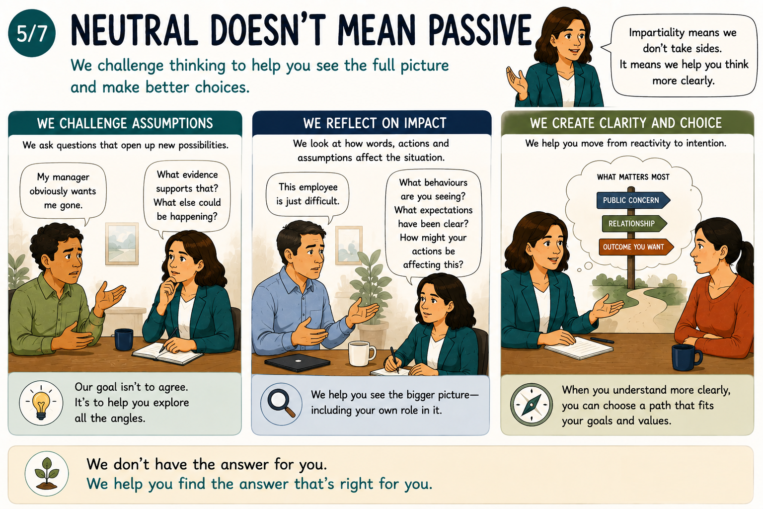 Part 5: Neutral Doesn't Mean Passive. An Ombuds challenges assumptions, reflects on impact and helps people create clarity and choice without taking sides.