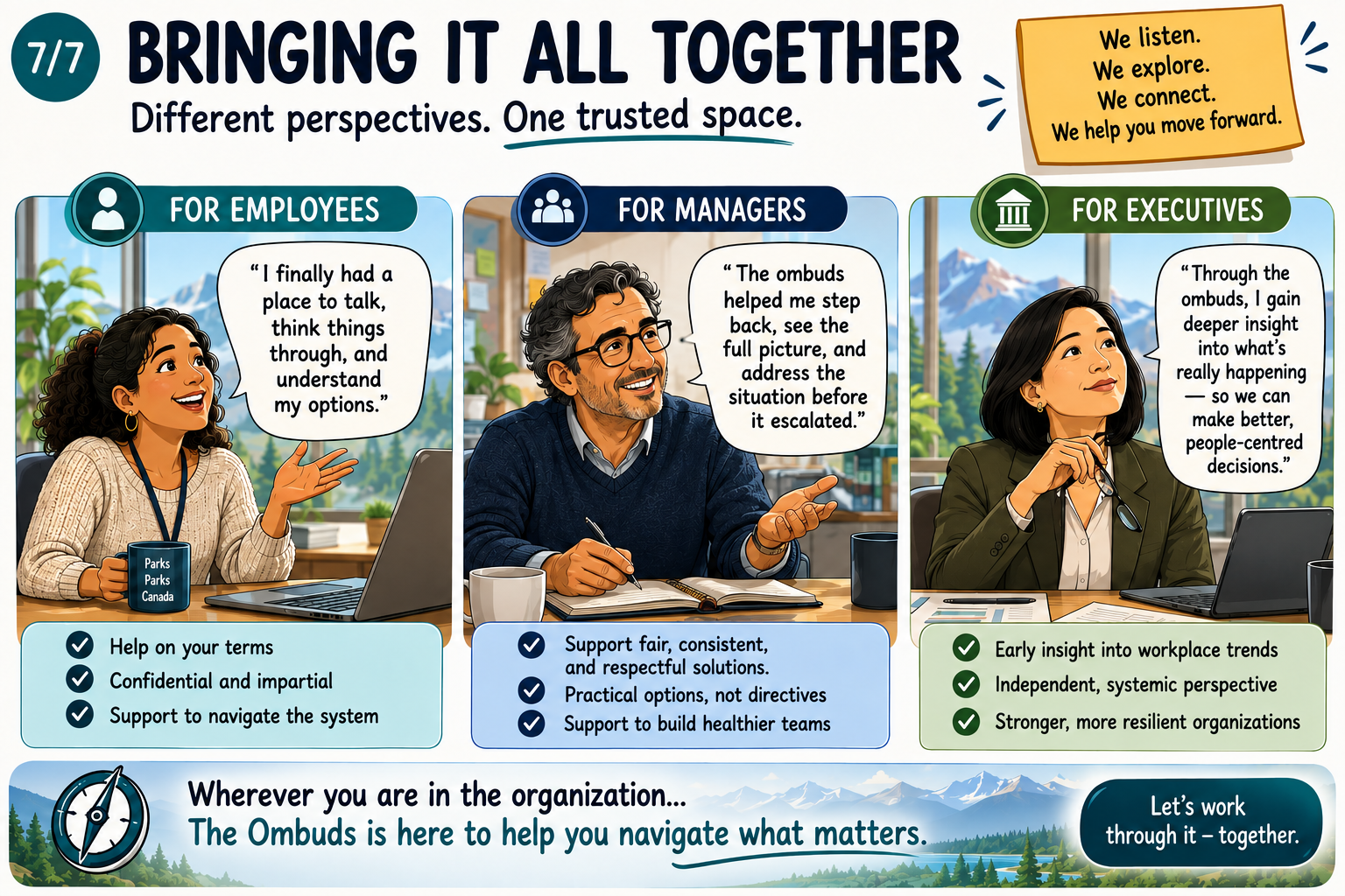 Part 7: Bringing It All Together. The guide summarizes how employees, managers and executives can each benefit from an Ombuds as a trusted place to listen, explore, connect and move forward.
